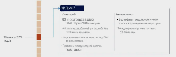 Сценарий развития пандемии. Завершение 1 декабря 2023г. Официальный документ.