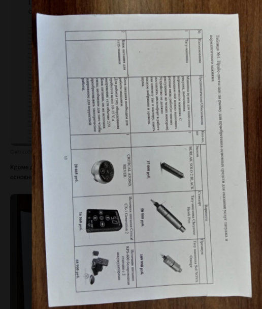 До 250 тысяч рублей , получить на развитие своего дела от государства.