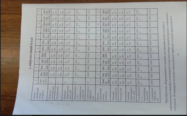 До 250 тысяч рублей , получить на развитие своего дела от государства.