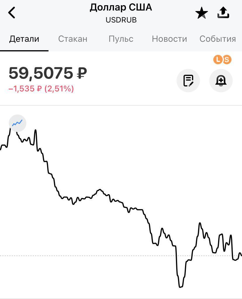 Доллар ниже 60 руб.