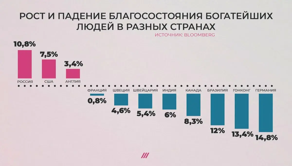 Цены растут ...
