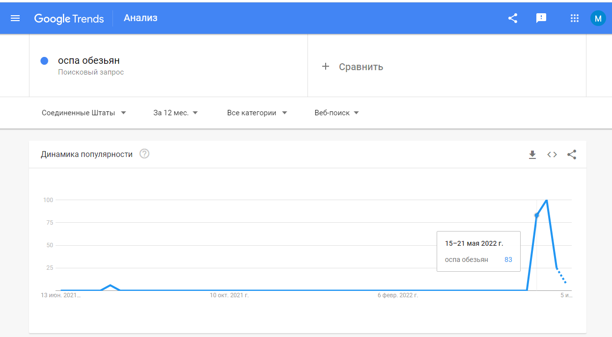 Репетиция оспы обезьян проводилась еще в ноябре 2021-го года