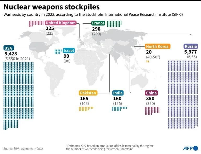 Карта ядерных боеголовок россии