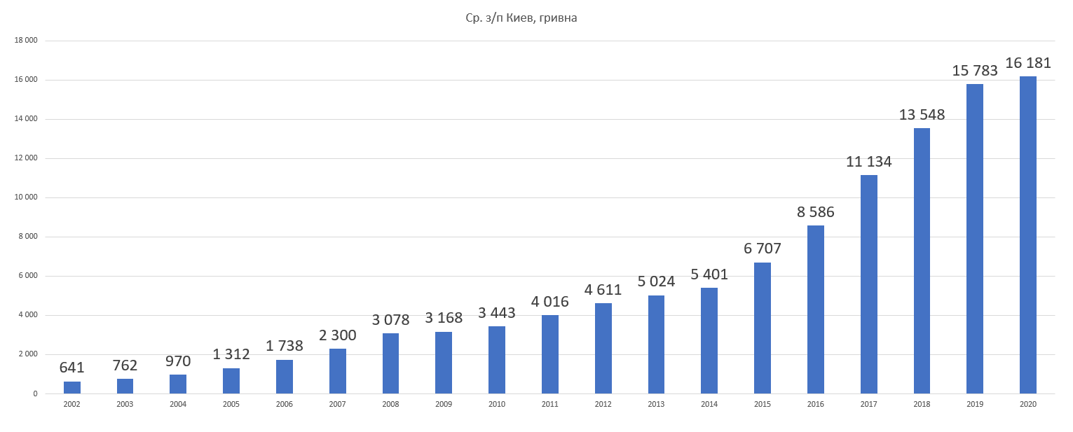 Киевский Майдан - удар по Украине и по России