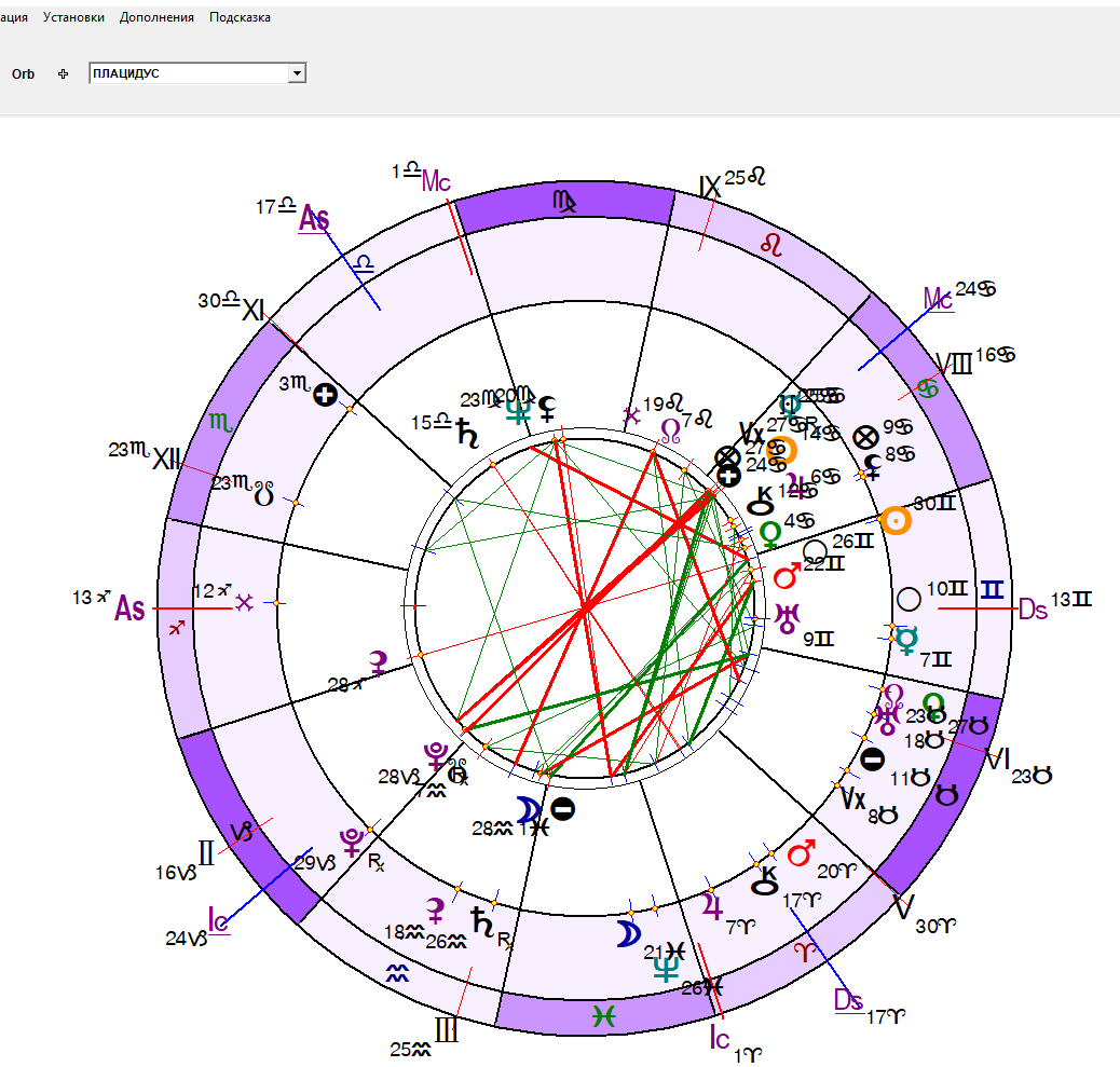 Астрологическая карта петербурга