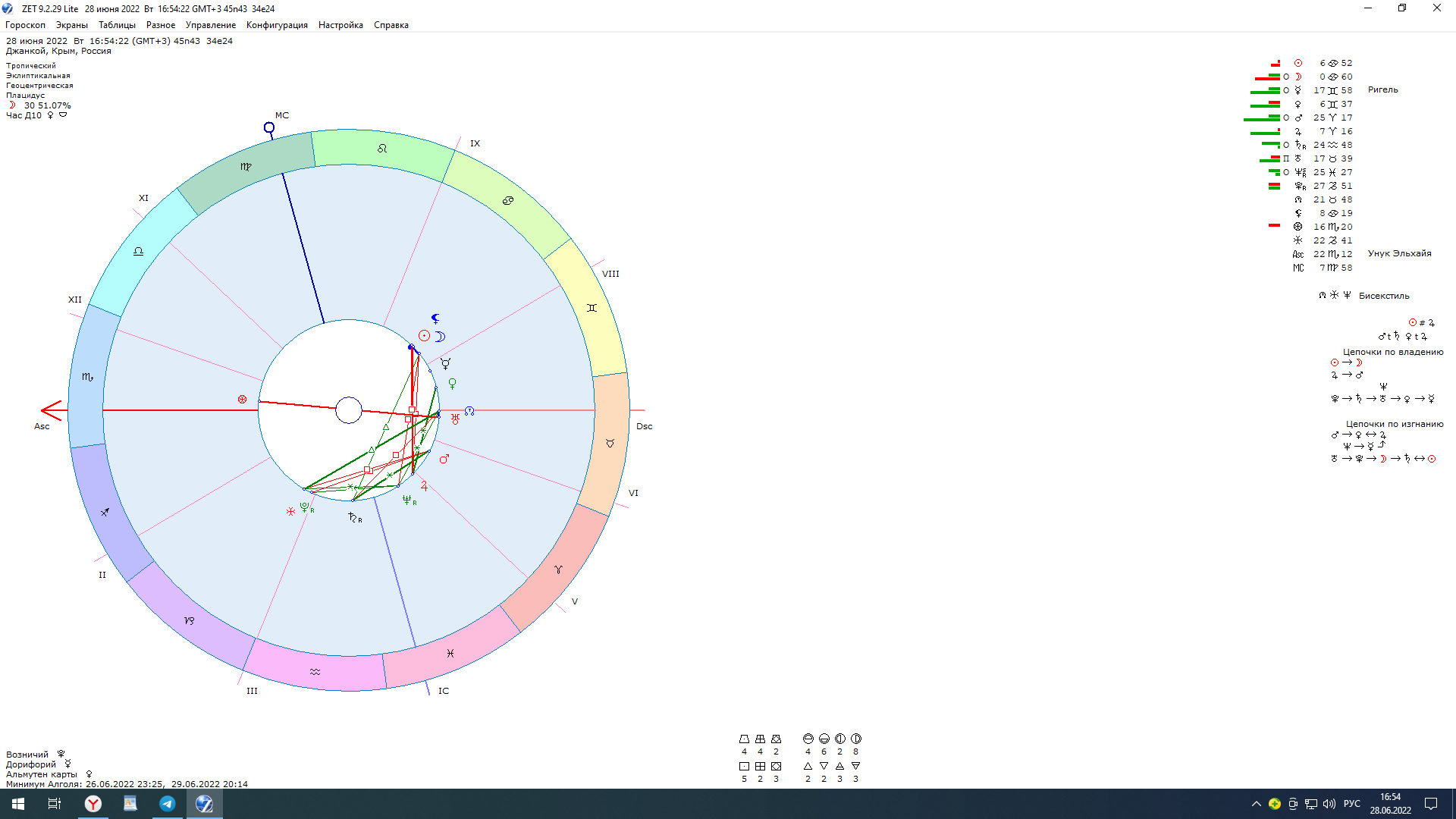 Черная луна, что проявилось в нашей жизни и почему Чернолуние затронуло все стороны жизни людей и страны, взгляд астролога