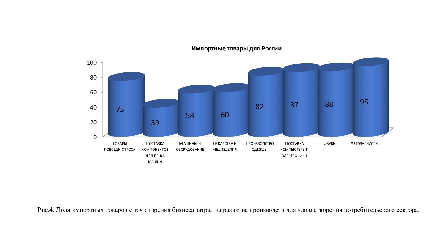 Россия и ее субстантивность в мировом сообществе