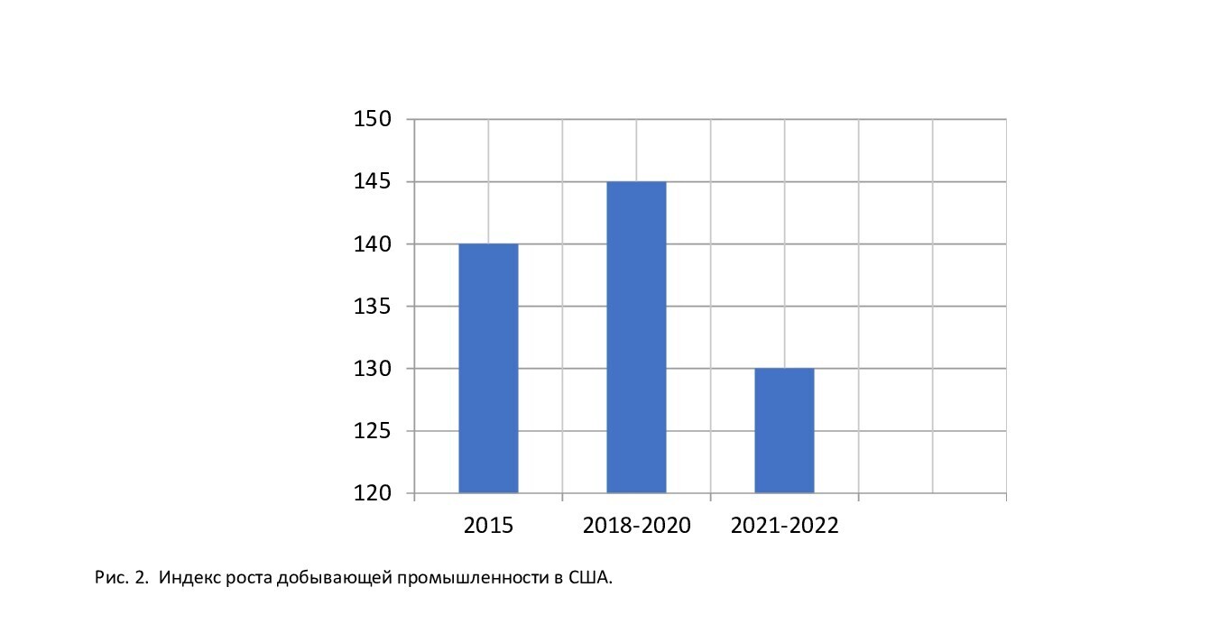 Россия и ее субстантивность в мировом сообществе
