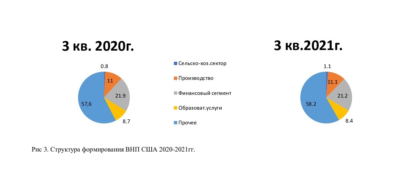 Россия и ее субстантивность в мировом сообществе