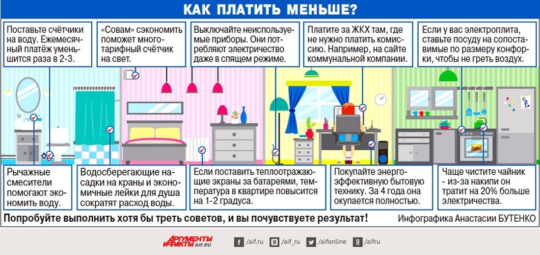 Нормативы ЖКХ – легальный обман жителей?