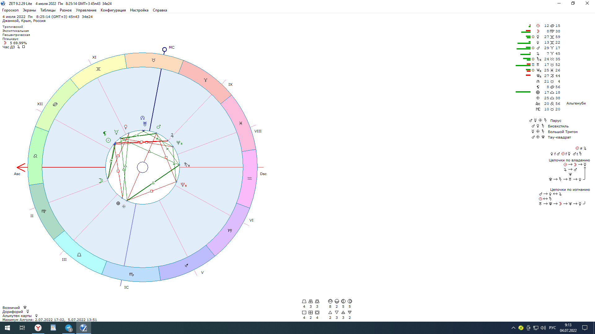 Лунный день сегодня, астрологический прогноз для всех знаков небесного зодиака на следующую неделю, кому серьезно повезет, а кто должен быть осторожен
