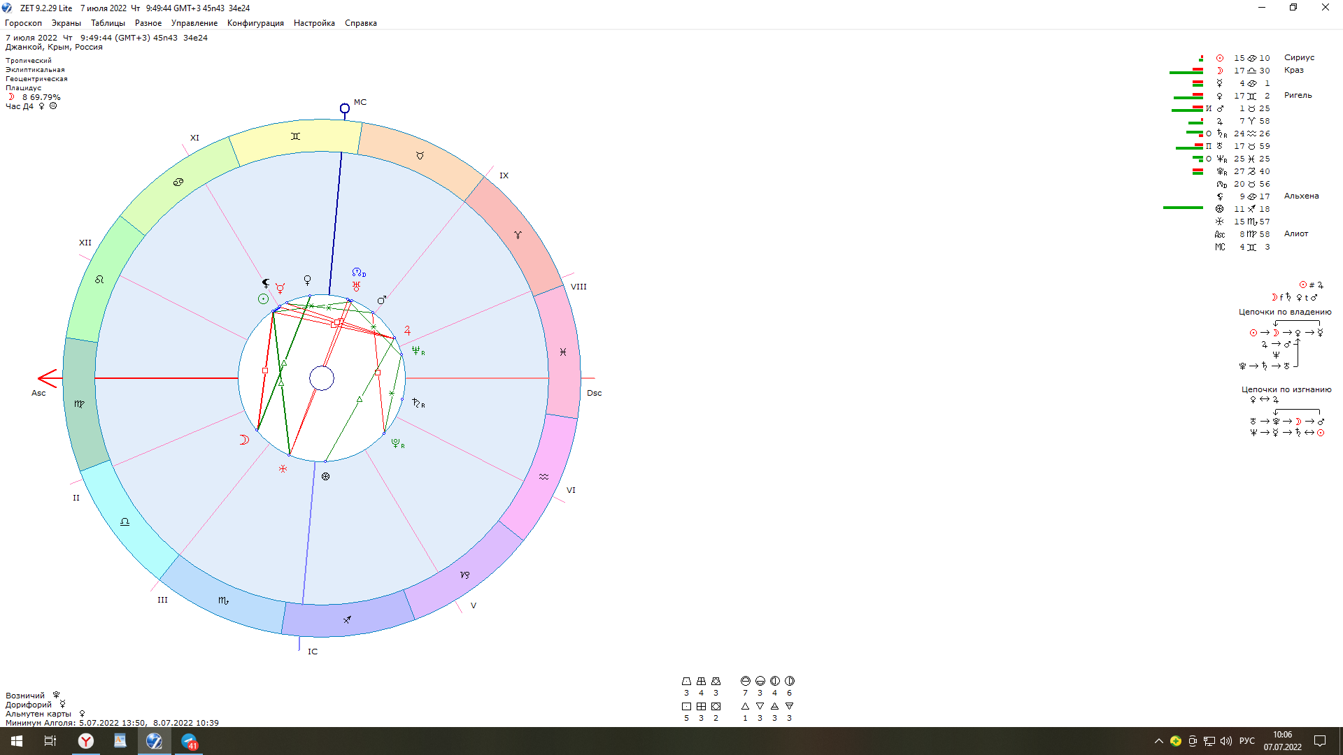 Астрологический прогноз для знаков всего зодиака, какой лунный день, влияние Сириуса на Солнце, почему сегодня благоприятный день и для каких знаков