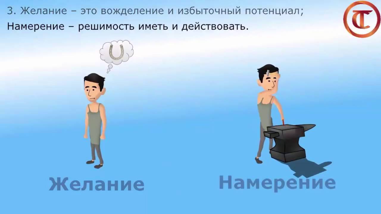 Чем планы отличаются от намерений