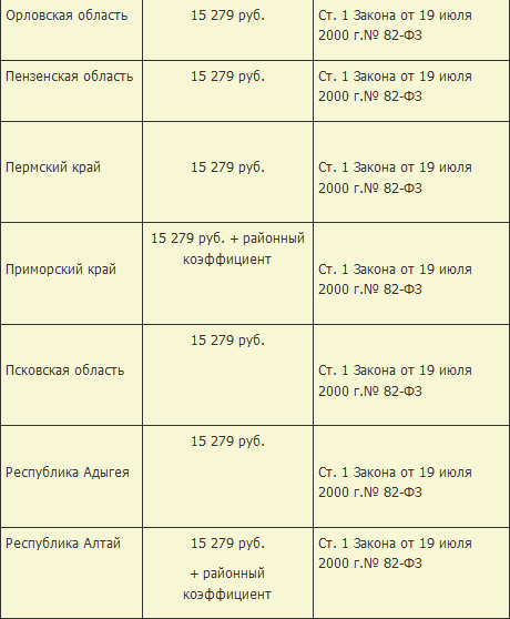 Мрот 2024 краснодарский край