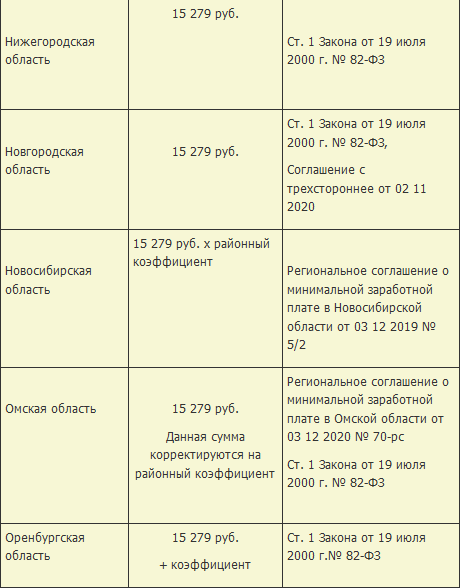 Мрот 2024 красноярский край