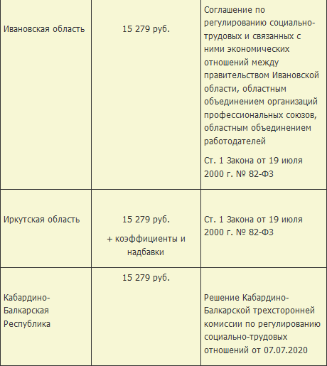 Сколько будет мрот с 1 января