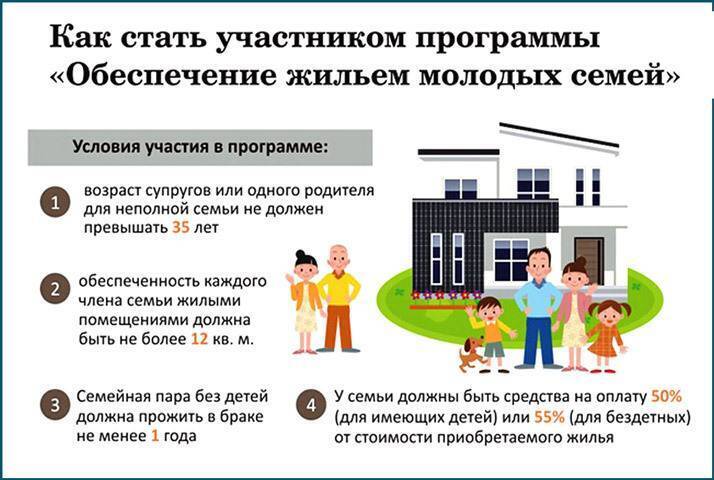 Какие семьи могут получить квартиру от государства