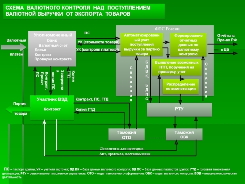 Дорожная карта фтс