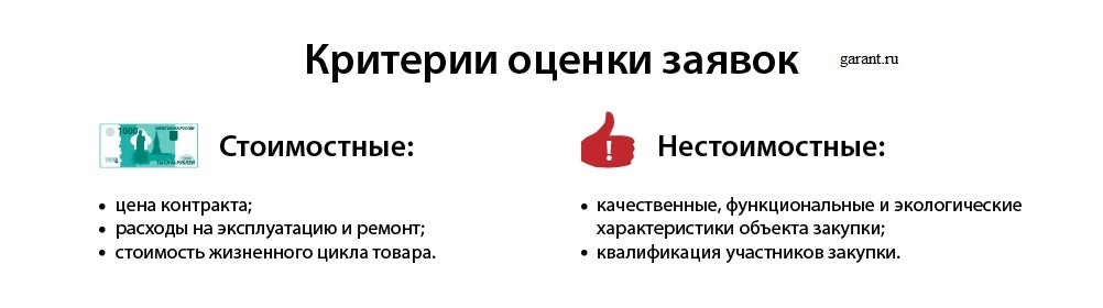 Про оценку заявок Участников (44-ФЗ)