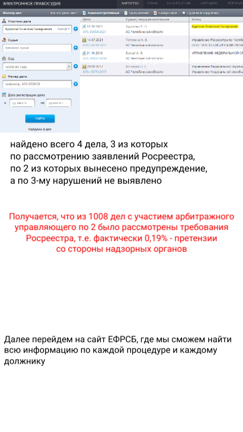 Как выбрать надежного арбитражного управляющего для банкротства