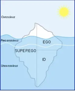 Карты разума: Зигмунда Фрейда, Карл Густав Юнг, Эдгара Кейси