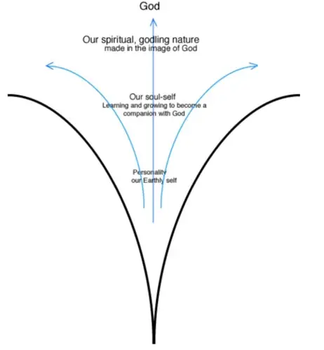 Карты разума: Зигмунда Фрейда, Карл Густав Юнг, Эдгара Кейси