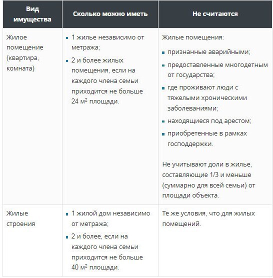 Причины отказа в выплате на детей от 8 до 17 лет: что важно знать при подаче заявления, куда обращаться в случае отказа