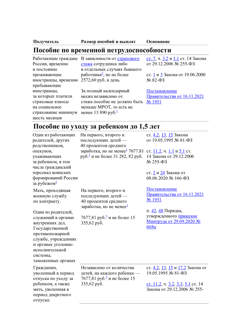 Повышение пособий на детей: смотрите в таблице, как изменились детские выплаты в июле 2022 года