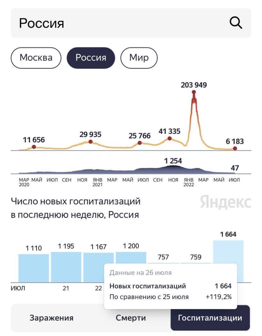 Ковид 19 возвращается или новый рвотовирус идет по стране Новый вирус, симптомы и проявления.
