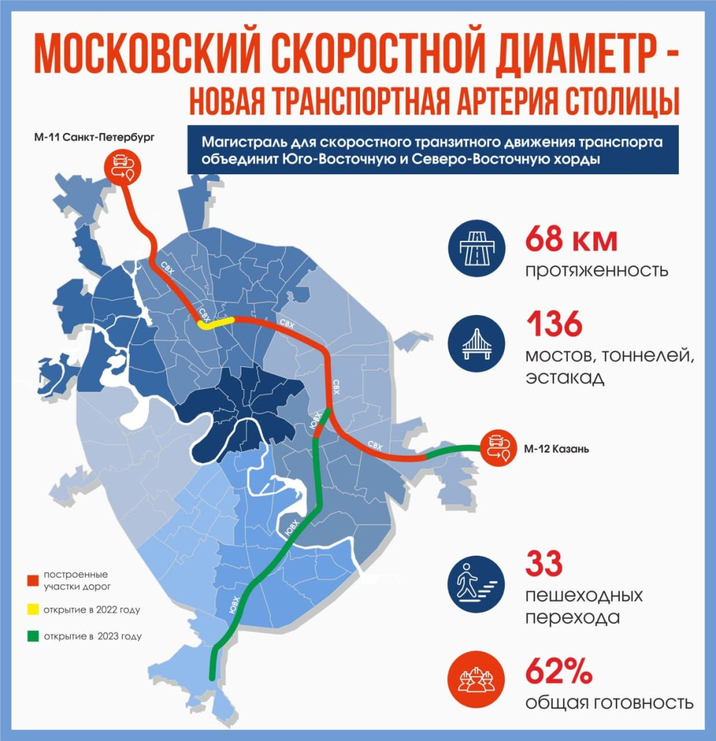 Платные дороги – новая реальность XXI века