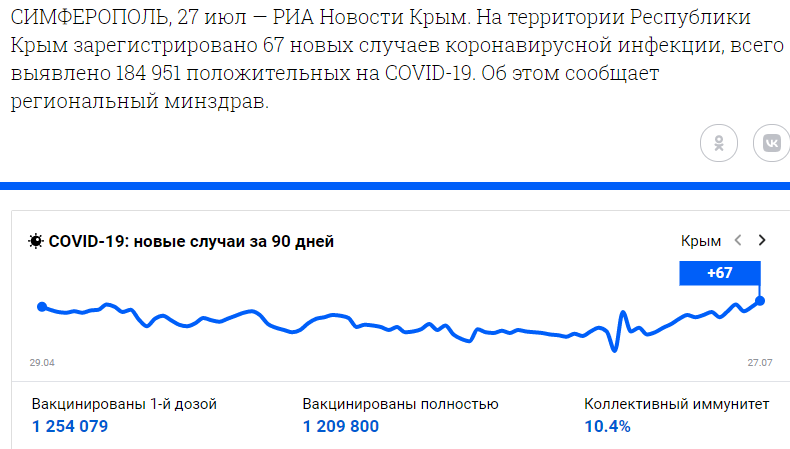 Похоже, масочный режим возвращается