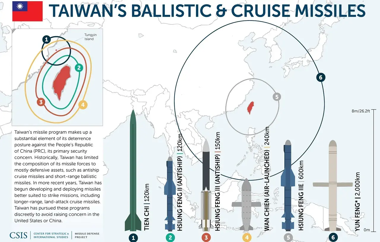 Тайваньская Ракета Hsiung Feng IIE Заставила Китайских Генералов Попотеть