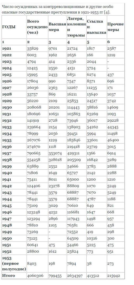 Для «врагов народа» напишут новую статью Уголовного кодекса