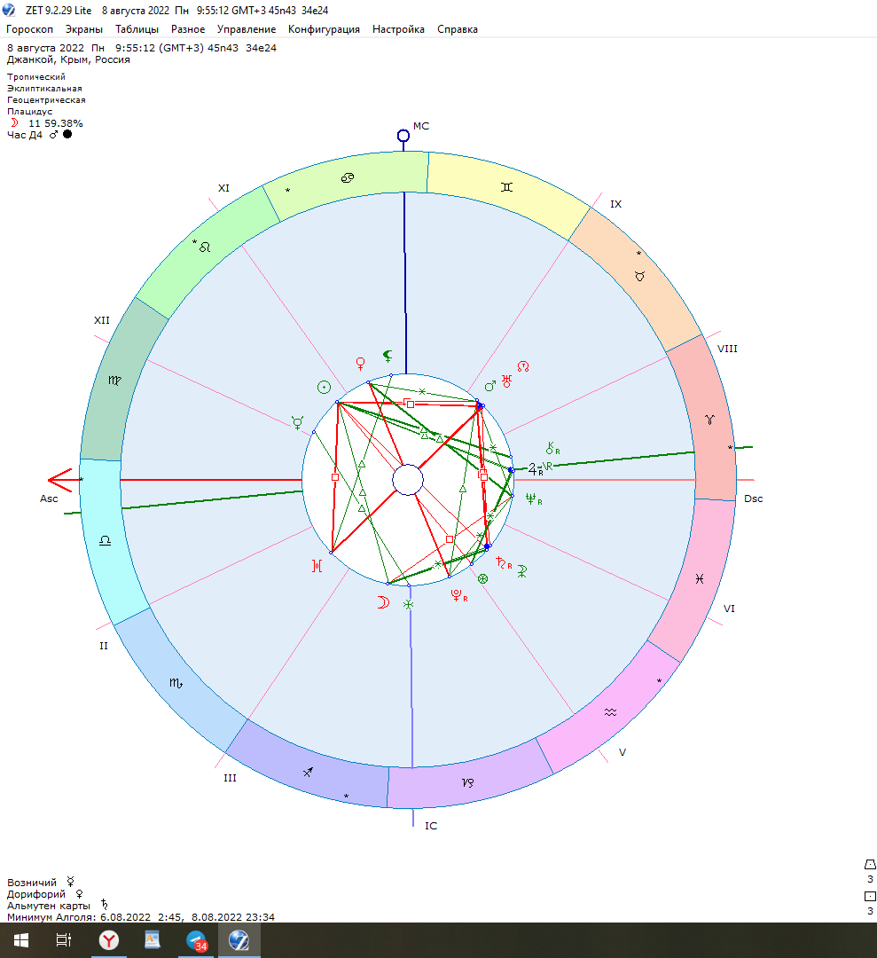 Астрологический прогноз, анализ; как на событиях отыгралось соединение Марс, Уран, Узел. Прогноз на предстоящую неделю, какие события нас ожидают