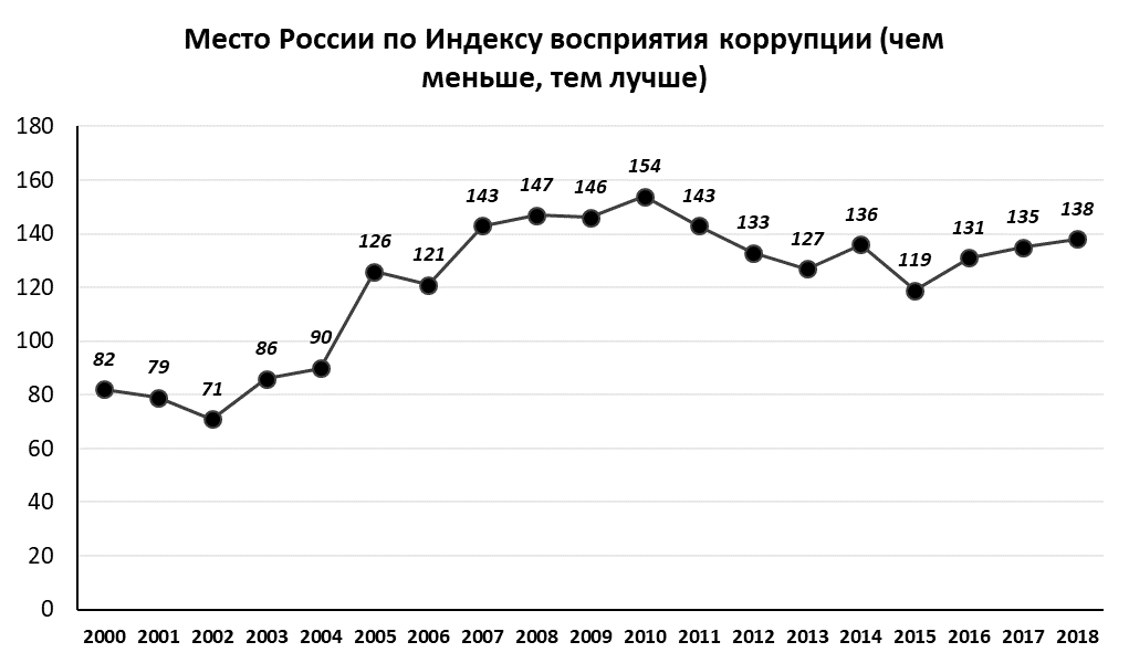 Коммерсант вся статистика графики и карта