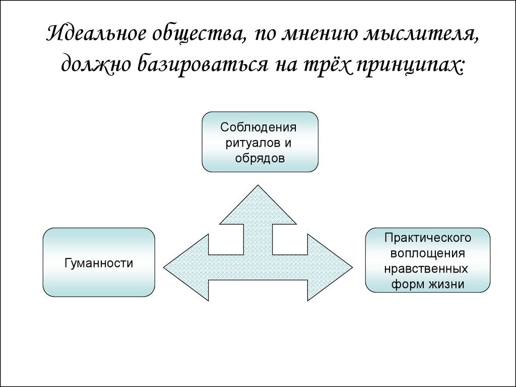 Картинки идеальное общество