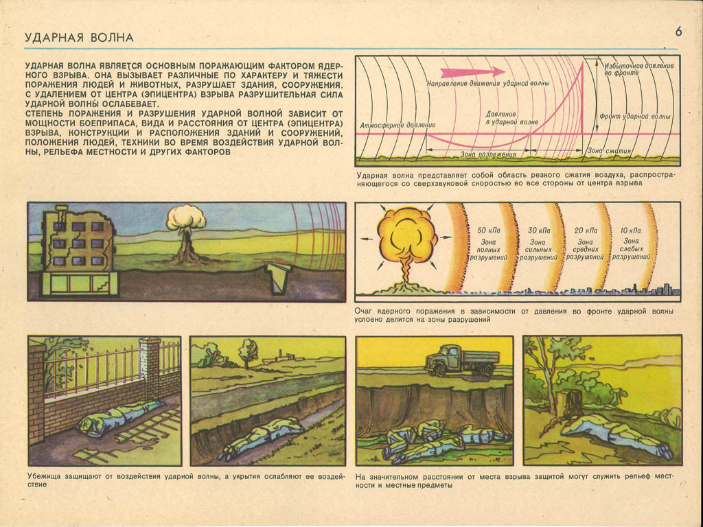 Радиация: ядерный взрыв. Что делать при ядерном взрыве и радиационном заражении? Памятка