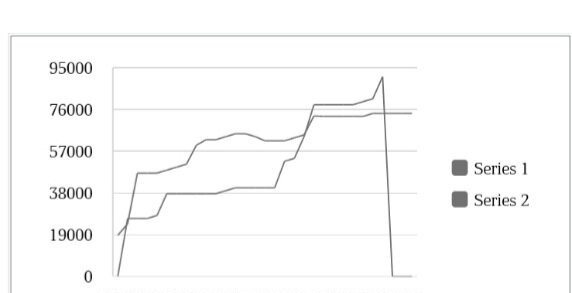 Финансы. Входящие потоки