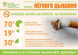 Дыхание как синоним жизни