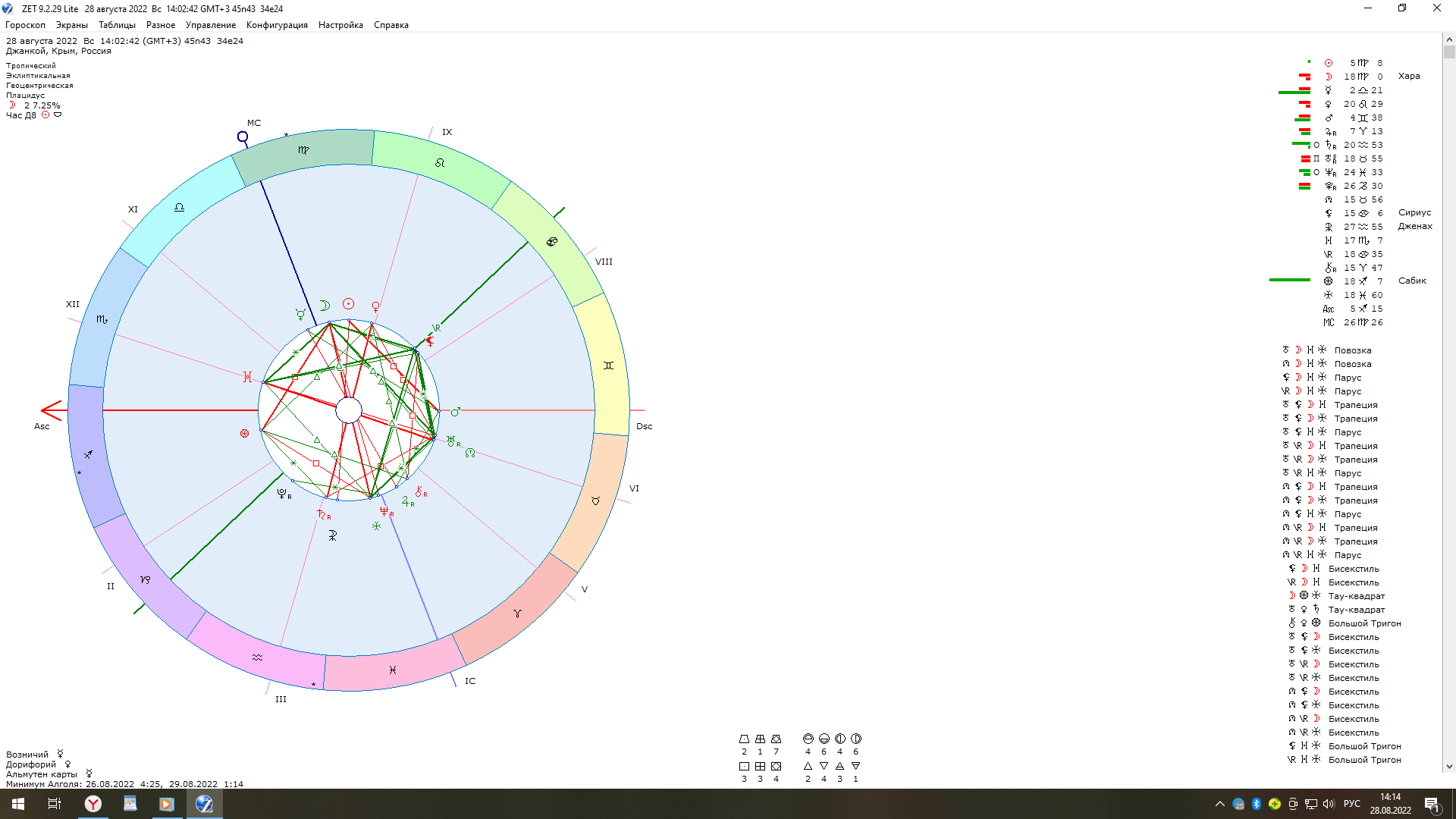 Ретроградный Меркурий, что ждать от ретро Меркурия и какой сегодня Лунный день