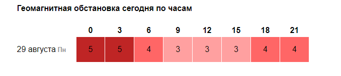 Что сейчас происходит на солнце и на солнце начался новый период активности