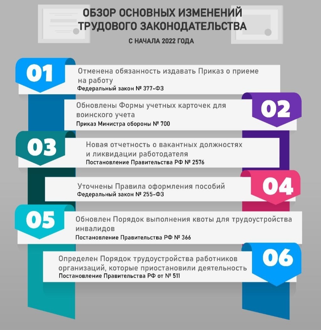 Полезно знать: основные изменения, внесенные в Трудовой кодекс РФ в 2022 г.