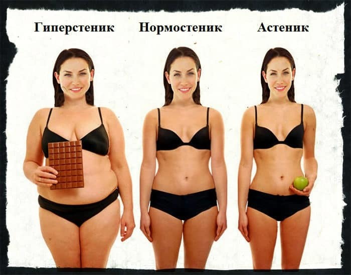 Я нормостеник (мезоморф). А кем являетесь вы?