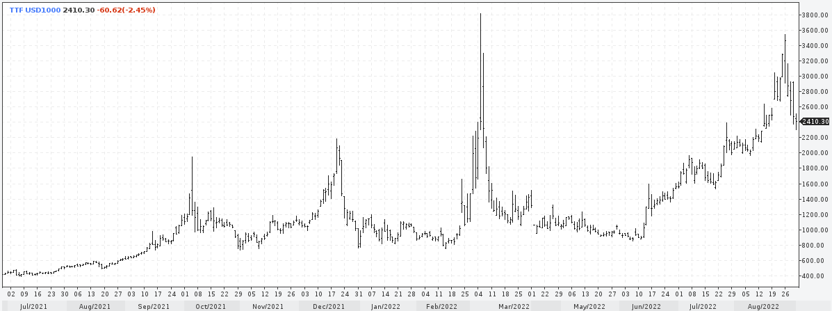 Обвал рынка энергоресурсов может случиться в любой момент