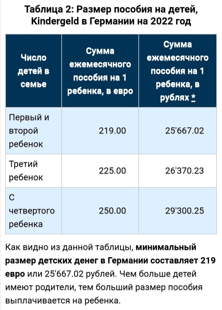 Выплата детям сентябрь 2022. Пособия на детей. Пособие до 1.5 лет. 5 Пособия до 1,5 лет. График детских пособий.