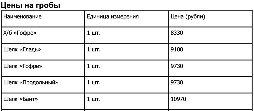 Почему пособие на погребение называется пособием на погребение, а не пособием на покупку венка? Где логика, если на него не купить даже гроб?