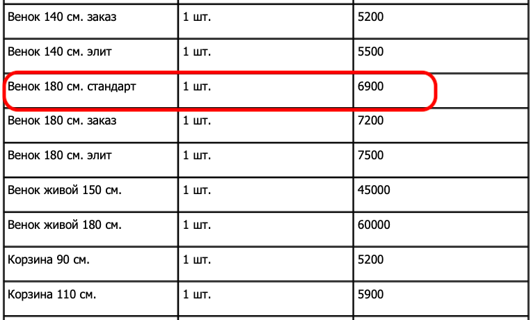 Почему пособие на погребение называется пособием на погребение, а не пособием на покупку венка? Где логика, если на него не купить даже гроб?