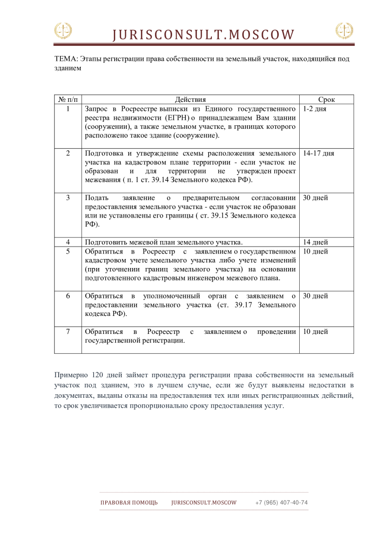 Признание права собственности на ЗЕМЕЛЬНЫЙ УЧАСТОК под зданием