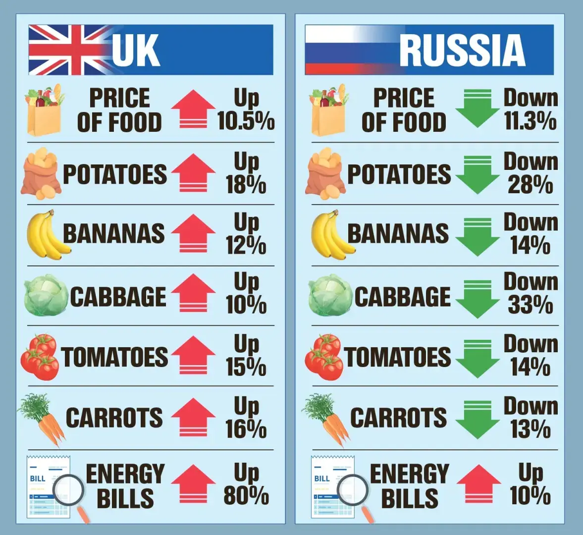 Британцы в «Пятёрочке» (удивлению нет предела).