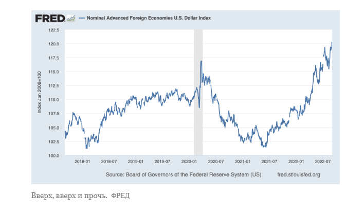 Проигрыш: тайны всемогущего доллара